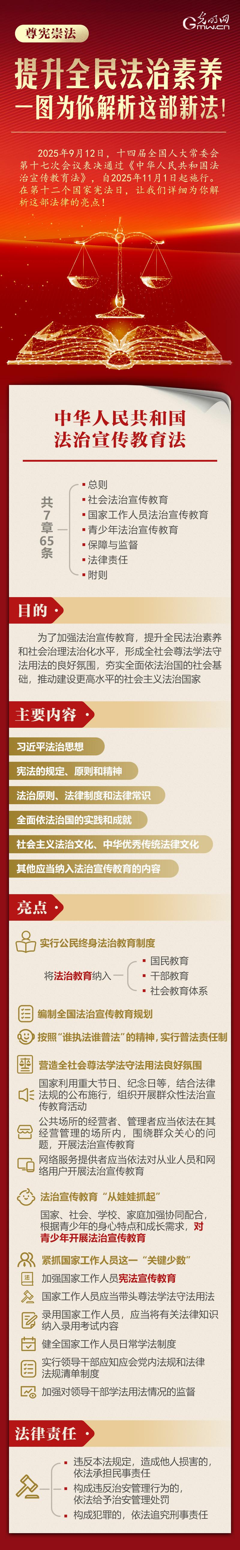 图解 提升全民法治素养,一图为你解析这部新法.jpg