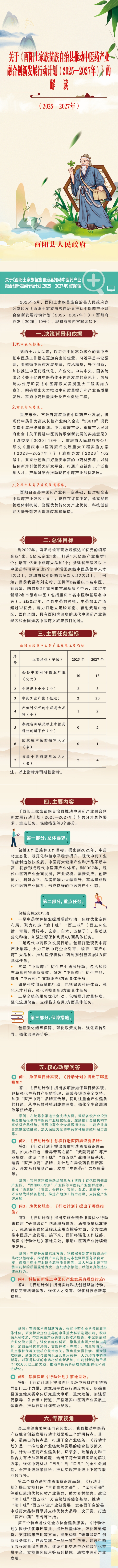 关于《酉阳土家族苗族自治县推动中医药产业融合创新发展行动计划(2025—2027年)》的解读(1)_00.jpg
