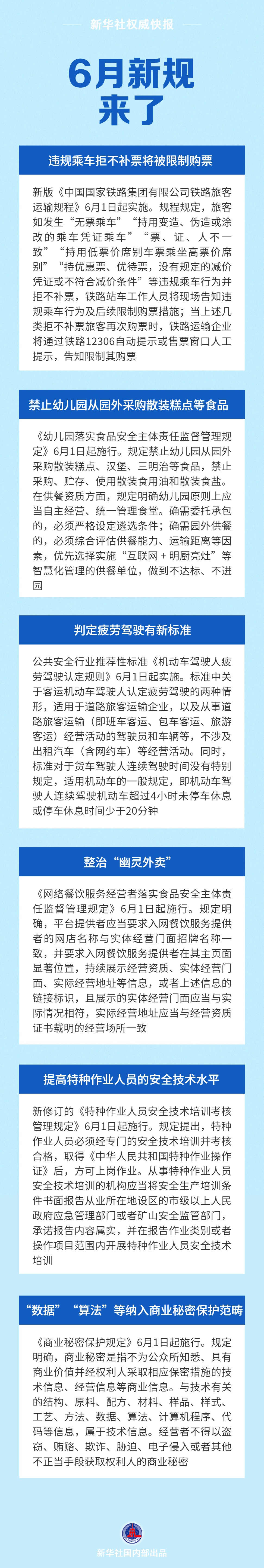 新华社权威快报丨6月新规来了.jpg